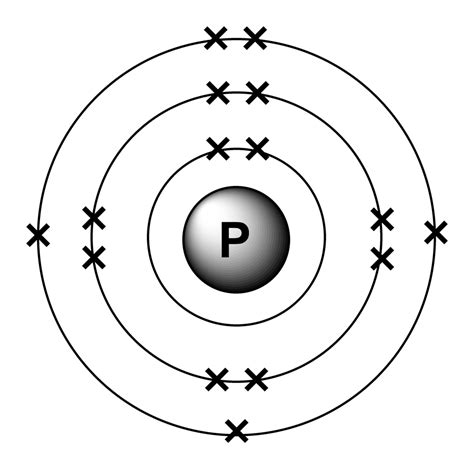 Electron arrangements