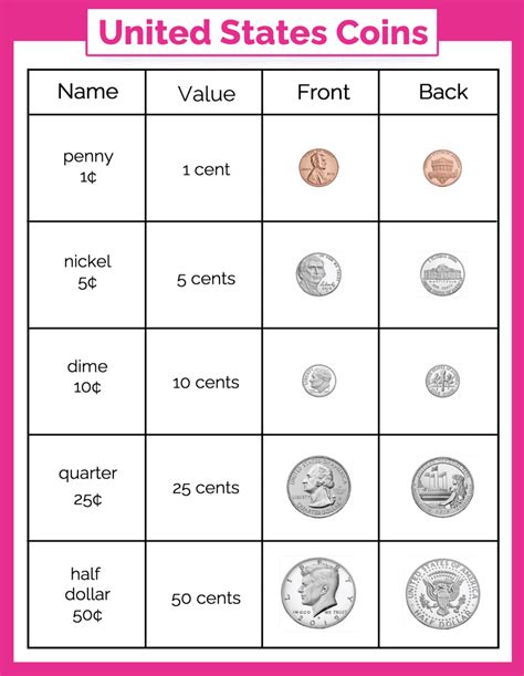 Money Chart By Business Basics Currency Chart For Kids Perfect Money ...