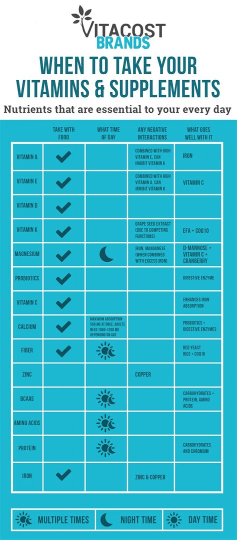 When is the Best Time to Take Vitamins? | Vitacost Blog | Nutrition ...