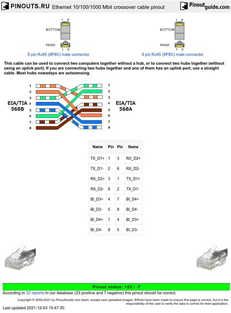 Ethernet Crossover Cable Pinout