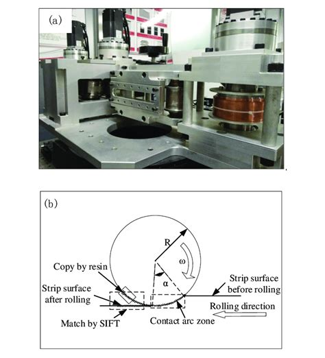 Experimental equipment. (a) Rolling mill. (b) Rolling process ...