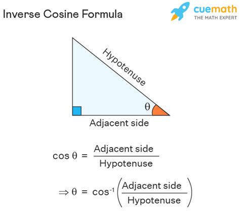 Inverse Cosine - Formula, Graph, Examples | Cos Inverse x