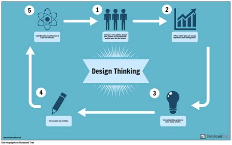 Design Thinking Examples Ppt Design Talk | Hot Sex Picture