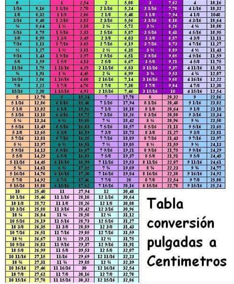 Tabla Conversión Pulgadas A Centímetros Measurement Chart Conversion ...