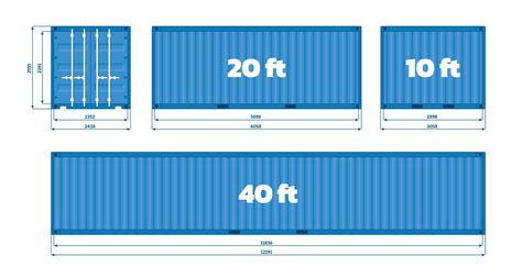 Shipping Container Dimensions & Sizes | Secure Container