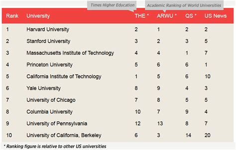 Ranking of universities of the Arab world – Suad Alhalwachi