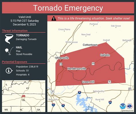 Tornado EMERGENCY for Hendersonville TN : r/tornado