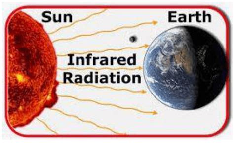 What Is Infrared Heat?