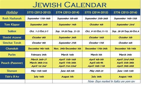 Jewish Calendar | Jewish Holiday Calendar | BobsRegularposts ...