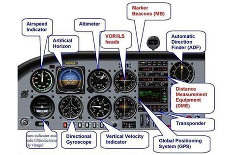 Aircraft Cockpit Parts