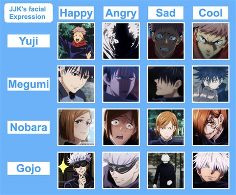 Angry Anime Facial Expressions