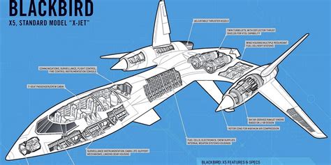 X-Men: 15 Things You Need To Know About The Blackbird Jet