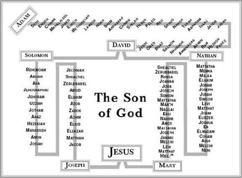 Jesus bloodline on Pinterest | Jesus prayer, Prayer of deliverance and ...