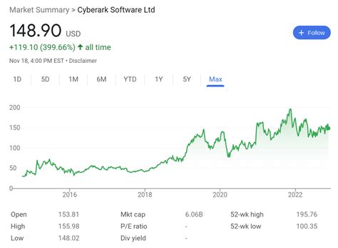 10 Best Cybersecurity Stocks to Buy in June 2024