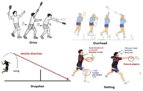 Teknik Dasar Bulu Tangkis Beserta Gambar dan Penjelasannya