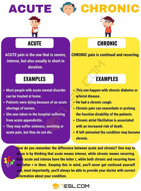 Acute vs. Chronic: Confusing Medical Terms • 7ESL