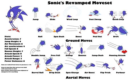 My fan-made revamped Sonic moveset : r/SonicFrontiers