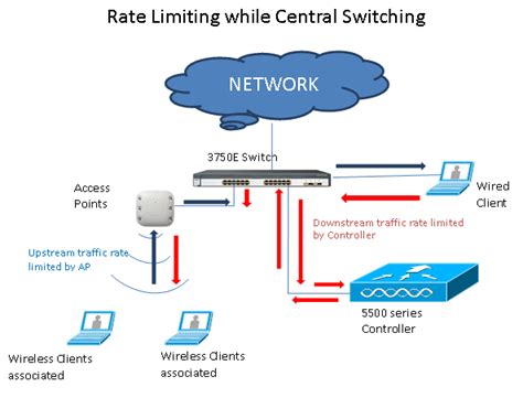 Cisco wireless access controller configuration guide - lasopamuse