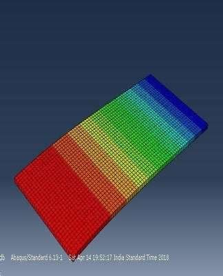 Static Analysis of flat plate Deflection of the beam is = 7.093* 10 -3 ...