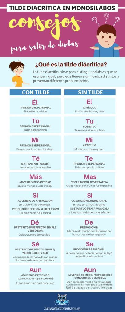 Tilde diacrítica en monosílabos #infografia #infographic #ortografía ...