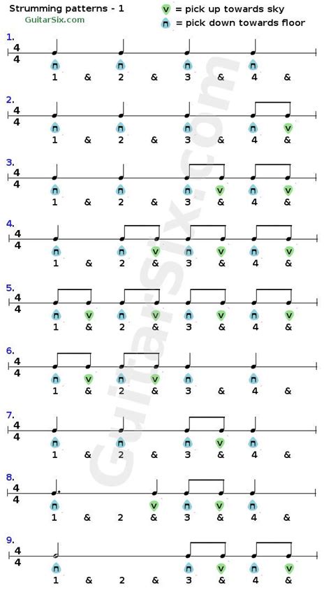 Guitar Strumming Patterns For Beginners | Guitar strumming patterns ...