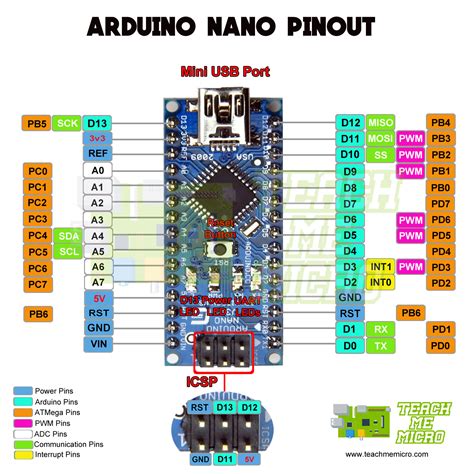 [Download 40+] Block Diagram Arduino Uno Pin Diagram