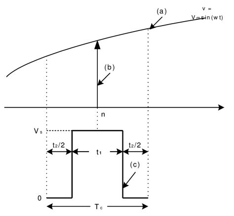 4.7 Pulse Width Calculation for Three-Level PWM Pattern (a) Sinusoidal ...