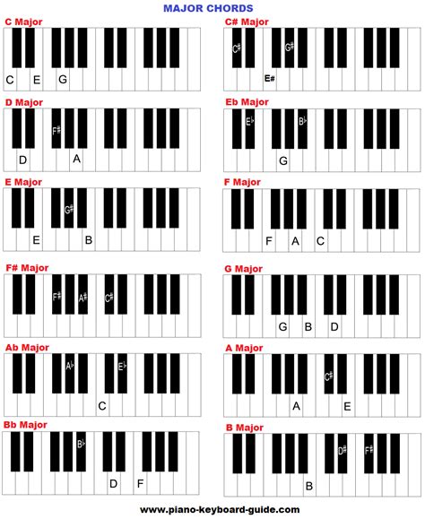 a Major Chord Piano images