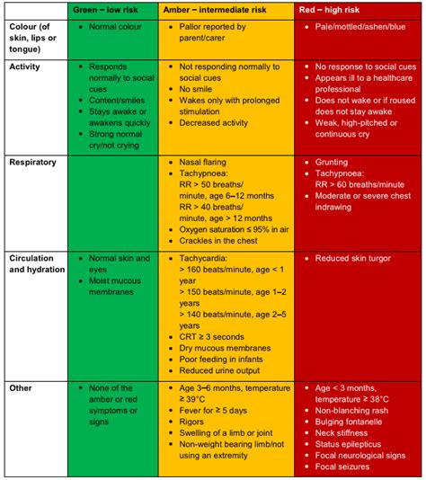 NICE fever guidelines for kids • LITFL