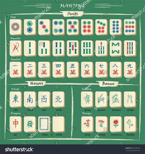 Complete Mahjong Set Symbols Explanations Vector Stock Vector (Royalty ...