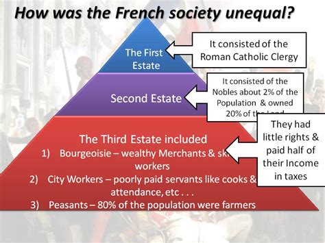 The Old Regime Diagrams/Charts - French Revolution (1789-1799)