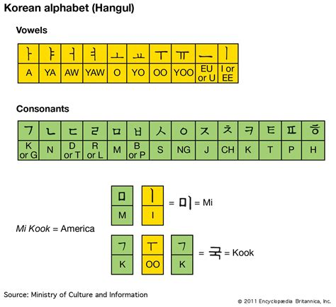 Korean Alphabet Chart With Strokes