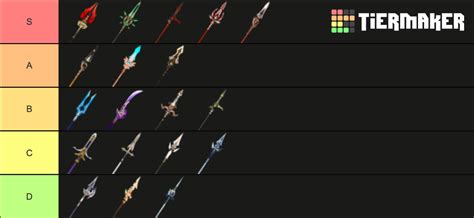 Hu Tao weapon Tier List (Community Rankings) - TierMaker