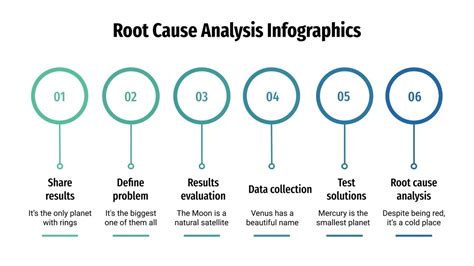 Root Cause Analysis Infographics for Google Slides & PPT