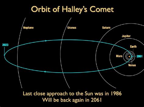 Where Is Halley'S Comet Now 2024 In India - Vin Lilias