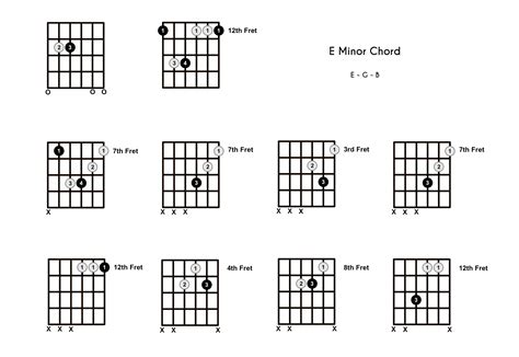 Guitar Chord E Minor