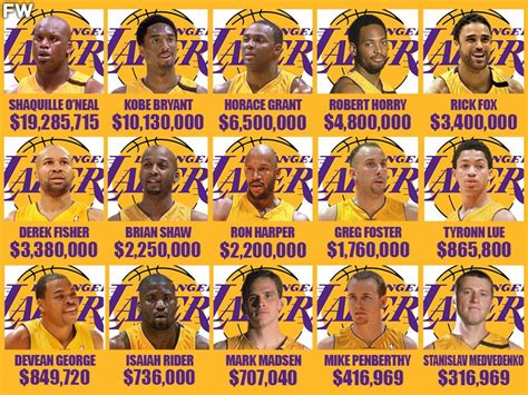 2000-01 Lakers Players' Salaries: Shaquille O'Neal And Kobe Bryant Were ...