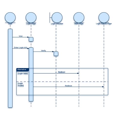 Product Sequence Diagram