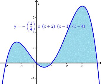 Area Under a Curve