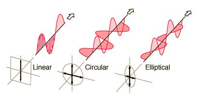 Longitudinal Electromagnetic Wave - CR4 Discussion Thread