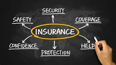 4 Simple Steps To Managing Your Insurance Policies