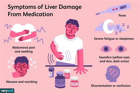 Liver Damage Signs And Symptoms