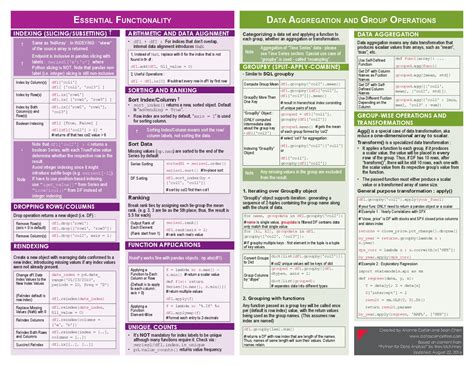 Pandas Cheat Sheet-阿里云开发者社区