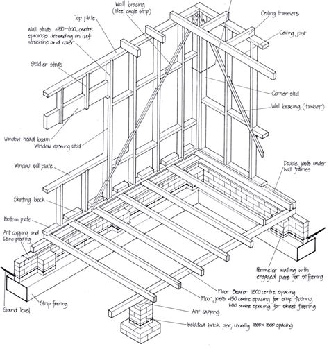 Framing A Wall Diagram Wood Stud Wall Framing Details