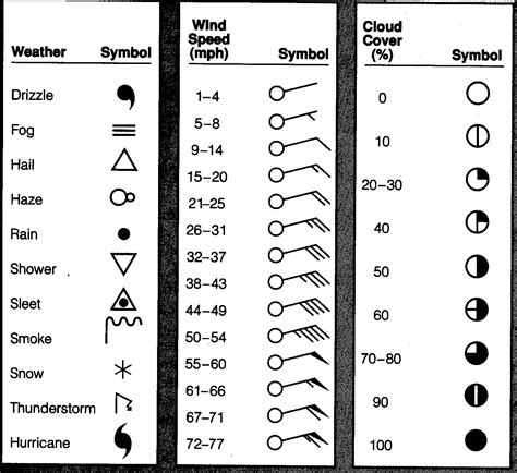 weather station symbols - Google Search | Science worksheets, Teaching ...