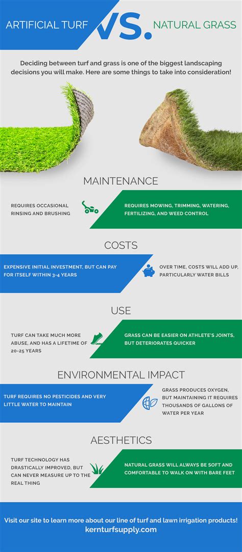 Artificial Turf vs. Natural Grass - Kern Turf Supply