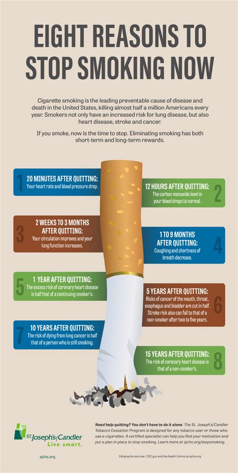 Infographic: Stop Smoking | Living Smart | St. Joseph's/Candler | St ...