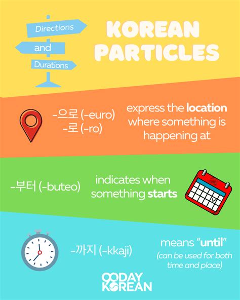 Korean Particles - Complete your sentences with these words