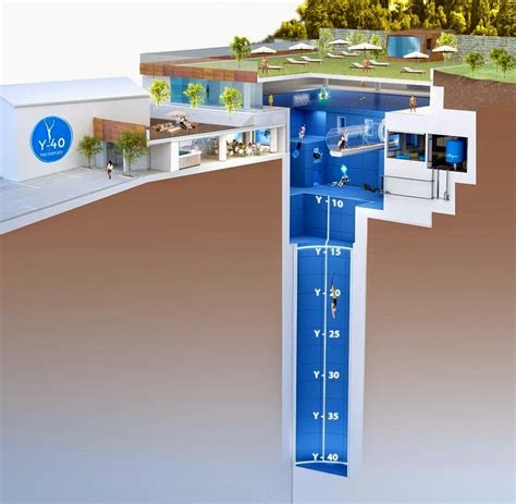 Y-40 Deep Joy: World's Deepest Swimming Pool | Amusing Planet