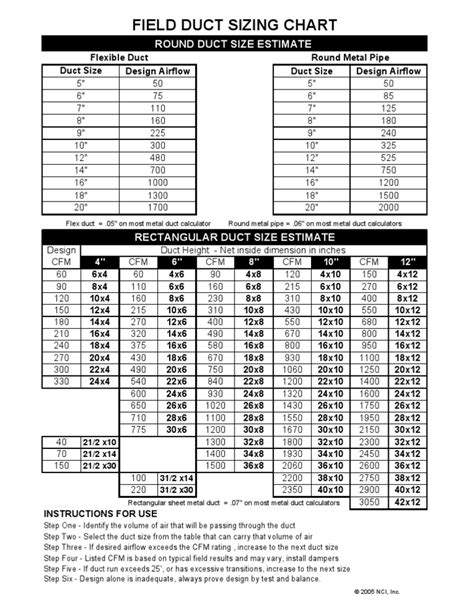 Field Duct Sizing Chart